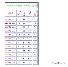 مخططي مقاسات النوافذ والابواب رأيكم واقتراحاتكم منتديات للبناء فنون