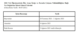 Milli eğitim bakanlığı (meb) i̇ller arası isteğe bağlı yer de. Auptj Srv I5hm