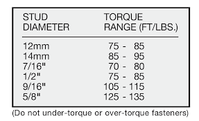 Aftermarket Wheel Installation Guidelines