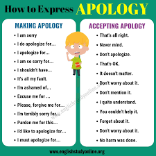 Sometimes people use any instead of the, particularly if they aren't sure whether or not you've actually been inconvenienced: I Am Sorry For Any Inconvenience