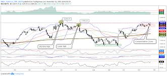 Market Outlook For Tuesday Trade Setup Nifty May Find