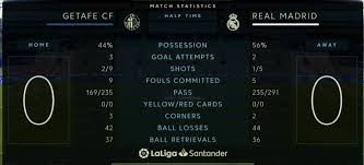 Getafe fixtures tab is showing last 100 football matches with statistics and win/draw/lose icons. Jgxqwplv8w2prm