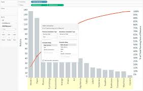 tableau 201 how to make a pareto chart evolytics