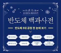 ［실리콘/화합물 반도체 소자 공정 이론교육］ ▣이론 교육 세부일정 • 상기의 일정은 사정에 따라 변경될 수 있습니다. ë°˜ë„ì²´ ë°±ê³¼ì‚¬ì „ ë°˜ë„ì²´ 8ëŒ€ ê³µì • í•œ ëˆˆì— ë³´ê¸°