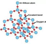 SiO2 Nano powder: Properties & Applications - Nanografi ...