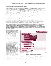 A one year offer for 18 and 19 year olds. Chapter 1 Overview Implications Of Connected And Automated Driving Systems Vol 3 Legal Modification Prioritization And Harmonization Analysis The National Academies Press