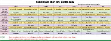 weight gain food chart for babies weight gain chart for