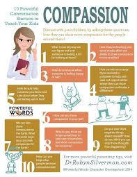 August Powerful Word Compassion Champions Martial Arts Appleton 956 W Northland Ave Appleton Wi 54914 Parenting Skills Kids Parenting Kids And Parenting