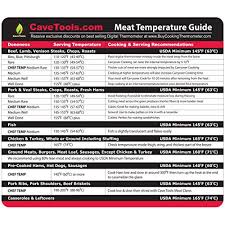 Meat Cooking Charts Amazon Com