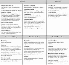 illustration family therapy theories comparison chart