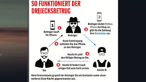 Kaufen, verkaufen, mein ebay, community und hilfe. Ebay Kleinanzeigen Geben Sie Betrugern Keine Chance Computer Bild
