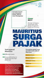 Pin Di Infografik Mild Report