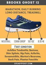 Brooks Ghost 12 Running Shoe Features Running Shoes Running Best Running Shoes