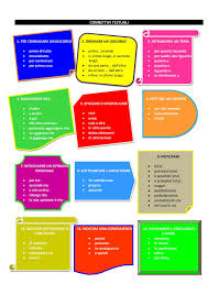 Connettivi Testuali Italian Language Education Language