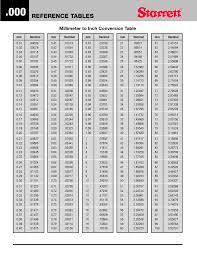 millimeter to inch conversion table paper sizes chart