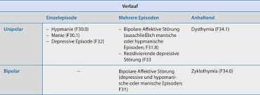 We did not find results for: Affektive Storungen Dorsch Lexikon Der Psychologie