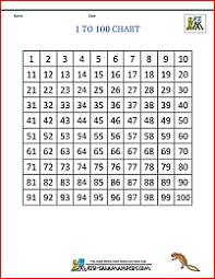 Printable Number Chart 0 99