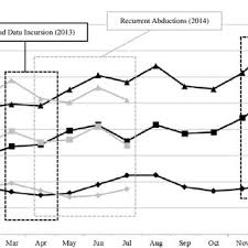 Department of commerce national travel and tourism office (ntto), updated air fare statistics from diio mi. Tourist Arrival Sabah Jan 2013 May 2014 Source Sabah Tourism Board Download Scientific Diagram