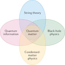 Postdoctoral positions in condensed matter theory. Quantum Connections Nature Reviews Physics