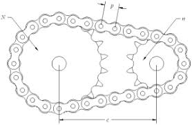 sprocket and chain length calculator