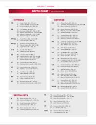 Ohio State Depth Chart Wisconsin 2019 The Ozone