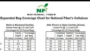 Dense Pack Cellulose Coverage Chart Fine Homebuilding