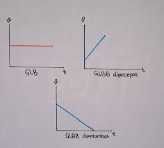 Bahwa, yang membedakan glb dengan glbb ini adalah besar kecepatan benda, jadi bentuk grafik geraknya juga berbeda. Gambarkan Grafik V T Glbb Dipercepat Dan Glbb Diperlambat Brainly Co Id