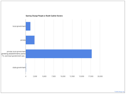 Excel has common chart types, but even microsoft doesn't have the resources to provide every possible combination of charting styles. What Is A Gaming Change People Or Booth Cashier What Do They Do Trade College