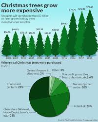 great recession a decade ago is one reason your christmas