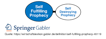 How to use self in a sentence. Self Fulfilling Prophecy Definition Gabler Wirtschaftslexikon