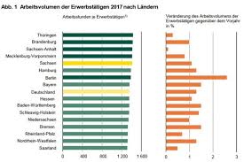 Hier finden sie alle gesetzlichen feiertage, brückentage und lange wochenenden. Leipziger Internet Zeitung Das Arbeitsvolumen Steigt Die Zahl Der Teilzeitjobs Ebenfalls L Iz De