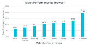 Browser Market Share 2018 Safari On The Rise The Uptrends