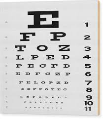 The Eye Chart