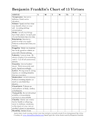 Ben Franklin Virtues Chart Benjamin Franklin S Chart Of