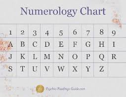 How To Calculate Numerology Life Path How To Calculate