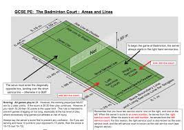 Maybe you would like to learn more about one of these? Sejarah Pengertian Dan Teknik Dasar Bulutangkis Terlengkap