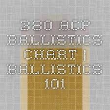 380 Acp Ballistics Chart Ballistics 101 380 Acp Guns