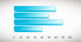 Create Beautiful 3d Graphs And Charts In Illustrator