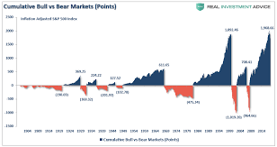 understanding market cycles seeking alpha