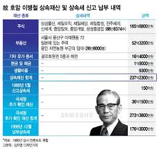 재산 30억 98년생 vs 재산 100억 88년생. 33ë…„ë§Œì˜ ìƒì† ì‚¬íšŒí™˜ì› ì´ë³'ì²  176ì–µì› Vs ì´ê±´í¬ 16ì¡°ì› ë¨¸ë‹ˆíˆ¬ë°ì´