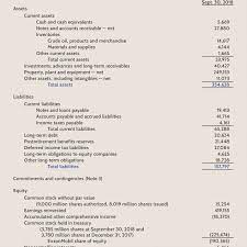 Firstly to understand this , u should know the difference between transaction and event. Equity Definition Formula Calculation Examples