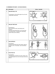 Bancian jumlah murid yang melawat blog ini. Simpulan Dan Ikatan Keahlian Kelana Pdf