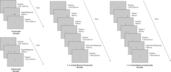 Le jeu 4 images 1 mot que je vous ai présenté ce midi sur android vous a bien plu et vous êtes plusieurs a demander les solutions pour tel ou tel bandeau publicite. The Effect Of Impulsivity And Inhibitory Control Deficits In The Saccadic Behavior Of Premanifest Huntington S Disease Individuals Orphanet Journal Of Rare Diseases Full Text