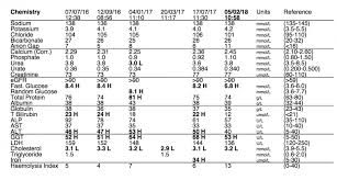 Kunena Increased Ast Alt Ratio During And After Treatment 1 1