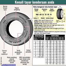 We did not find results for: Panduan Membeli Tayar Kereta Jangan Sampai Tertipu Sentiasa Panas