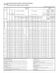 Kerajaan persekutuan malaysia (tulisan jawi: 3 1 4 Xls Hutang Kerajaan Persekutuan Pengkelasan Mengikut Tempoh Baki Matang 1 3 1 4federal Government Debt Classification By Remaining Maturity 1 Course Hero