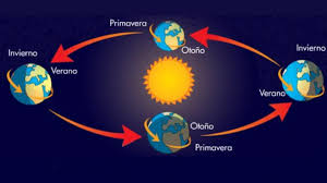 We did not find results for: Movimiento De Rotacion Y Traslacion De La Tierra Aprende En Casa Ii Un1on Puebla