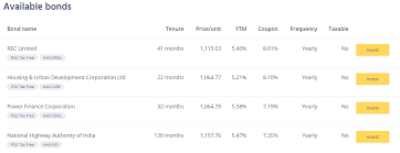 Investing In Bonds Varsity By Zerodha
