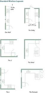 Looking for kitchen flooring ideas to spruce up your house? Kitchen Floor Plans For Small Kitchens 4 Kitchen Layout Plans Kitchen Designs Layout Kitchen Design Small