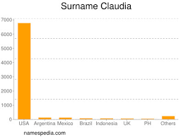 Claudia Estadisticas Y Significado Del Nombre Claudia